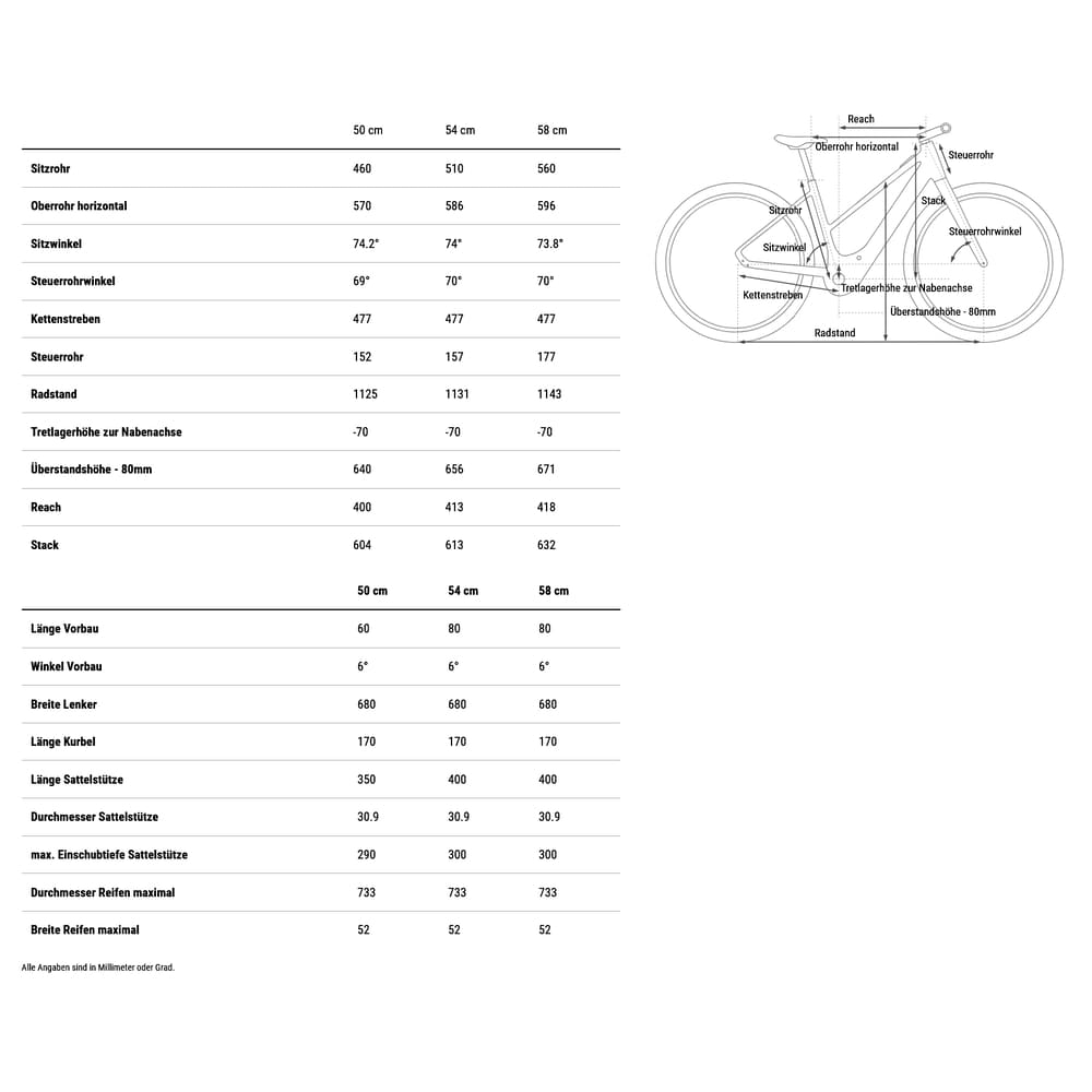 CUBE EDITOR HYBRID Pro FE 400X - Trapeze - City E-Bike - 2026 – Bild 9