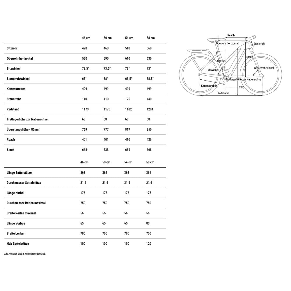 E-Bikes CUBE KATHMANDU HYBRID SLT 800 Trekking Damen 2025 golddust / black – Bild 2