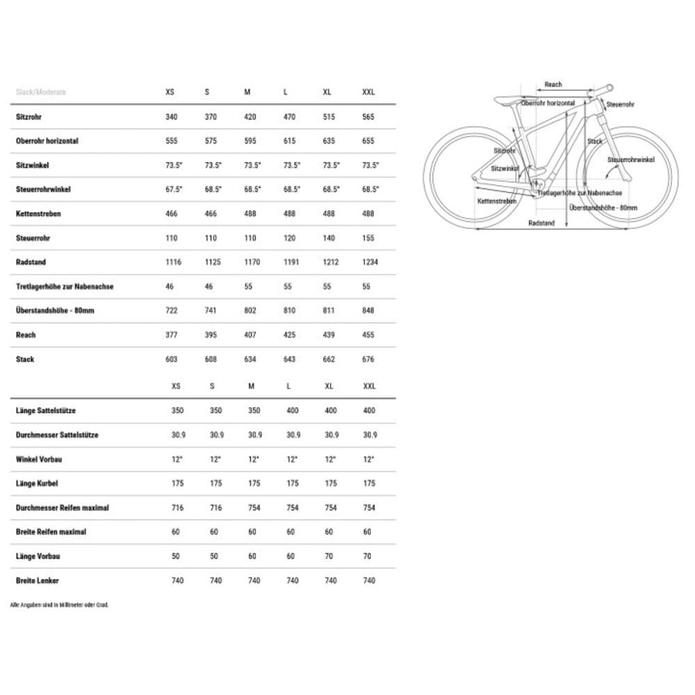 CUBE REACTION HYBRID Performance 625 Allroad E-Mountainbike 2025 29" skylightblue / white – Bild 2