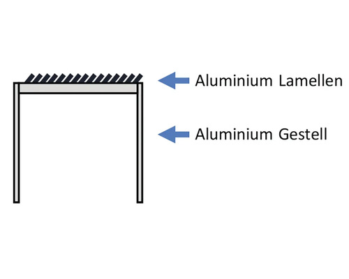 Pergola Mirador Deluxe Pfostenstärke 11 x 11 cm 300 x 400 x 250 cm anthrazit - ähnlich RAL7015 – Bild 2
